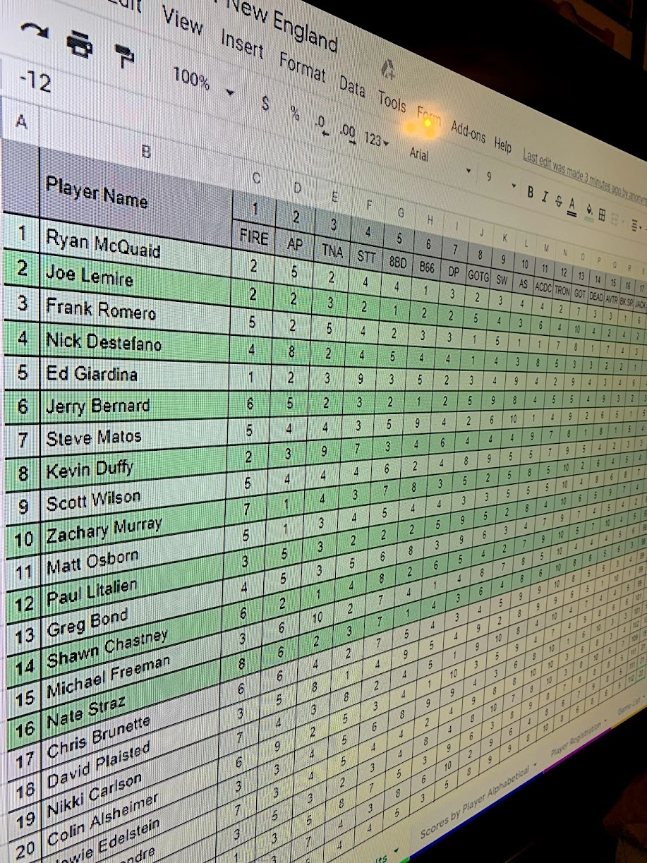Pinball Tournament Formats A Comprehensive Guide